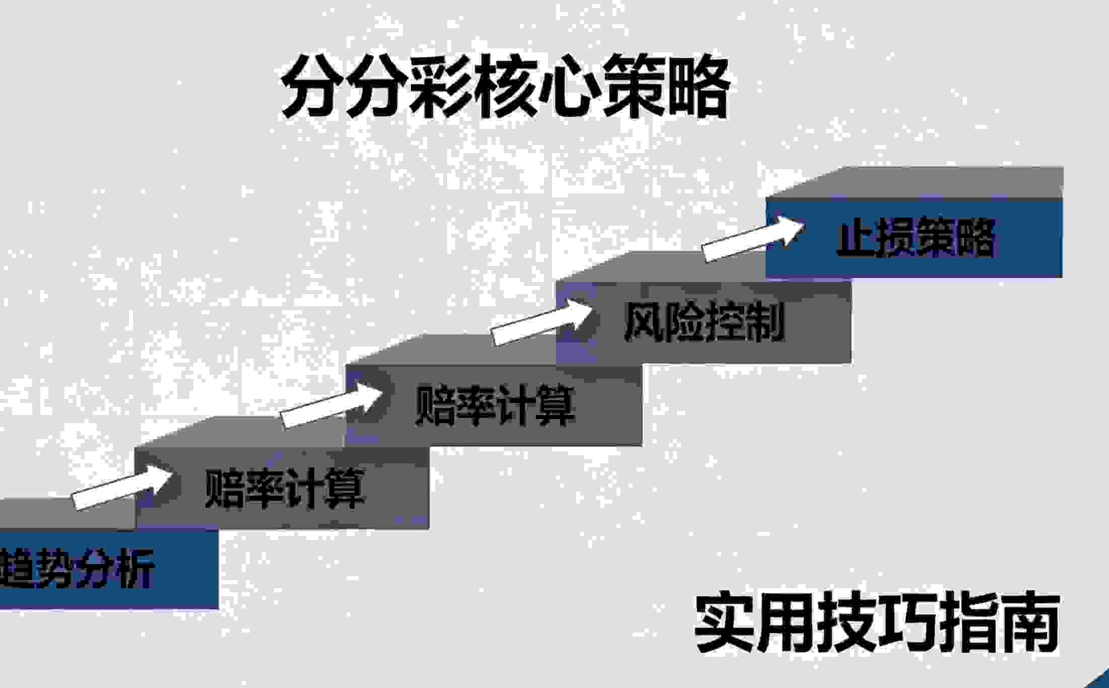 分分彩技巧方法