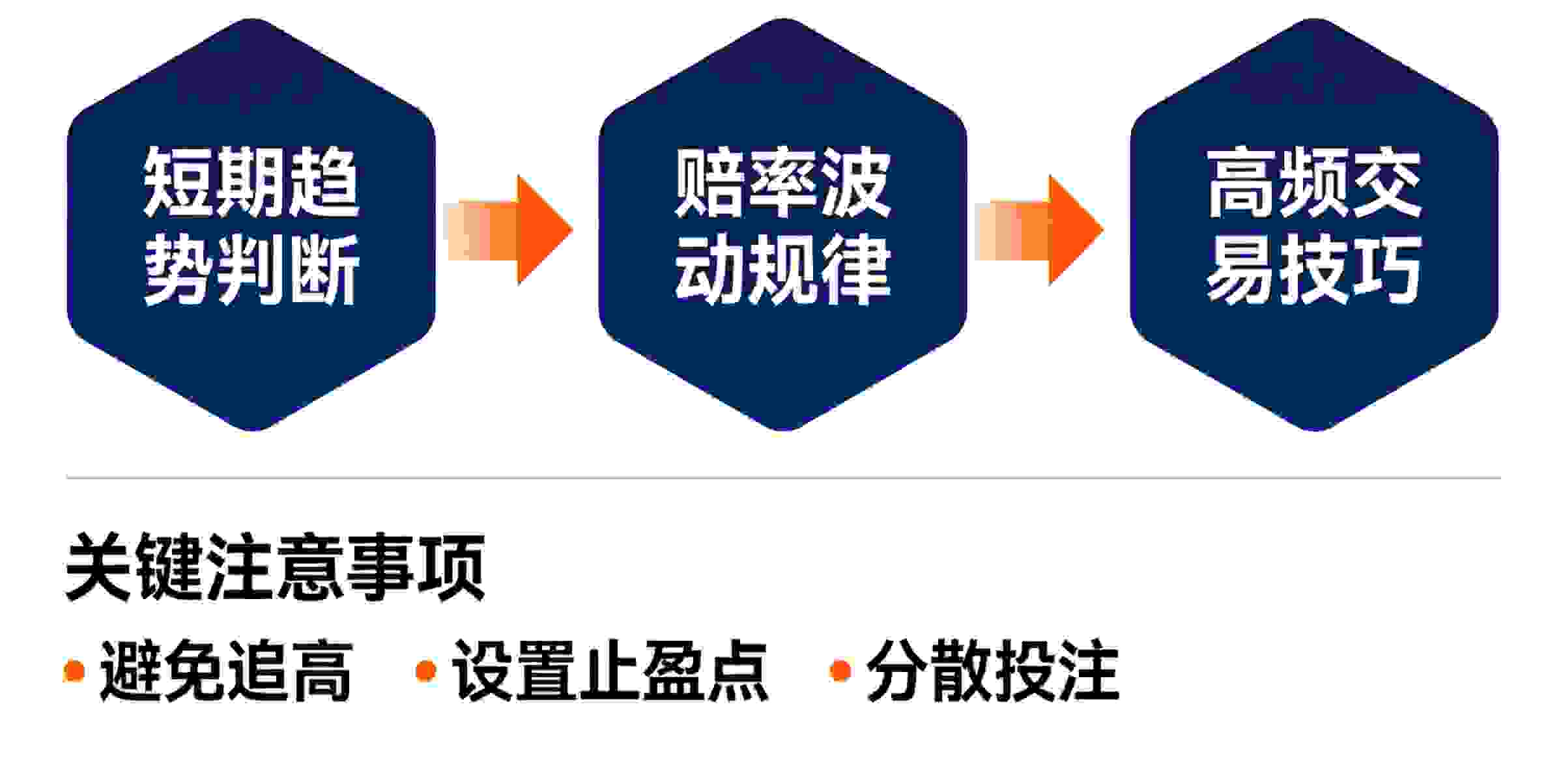 分分彩分区选号法有哪些优势