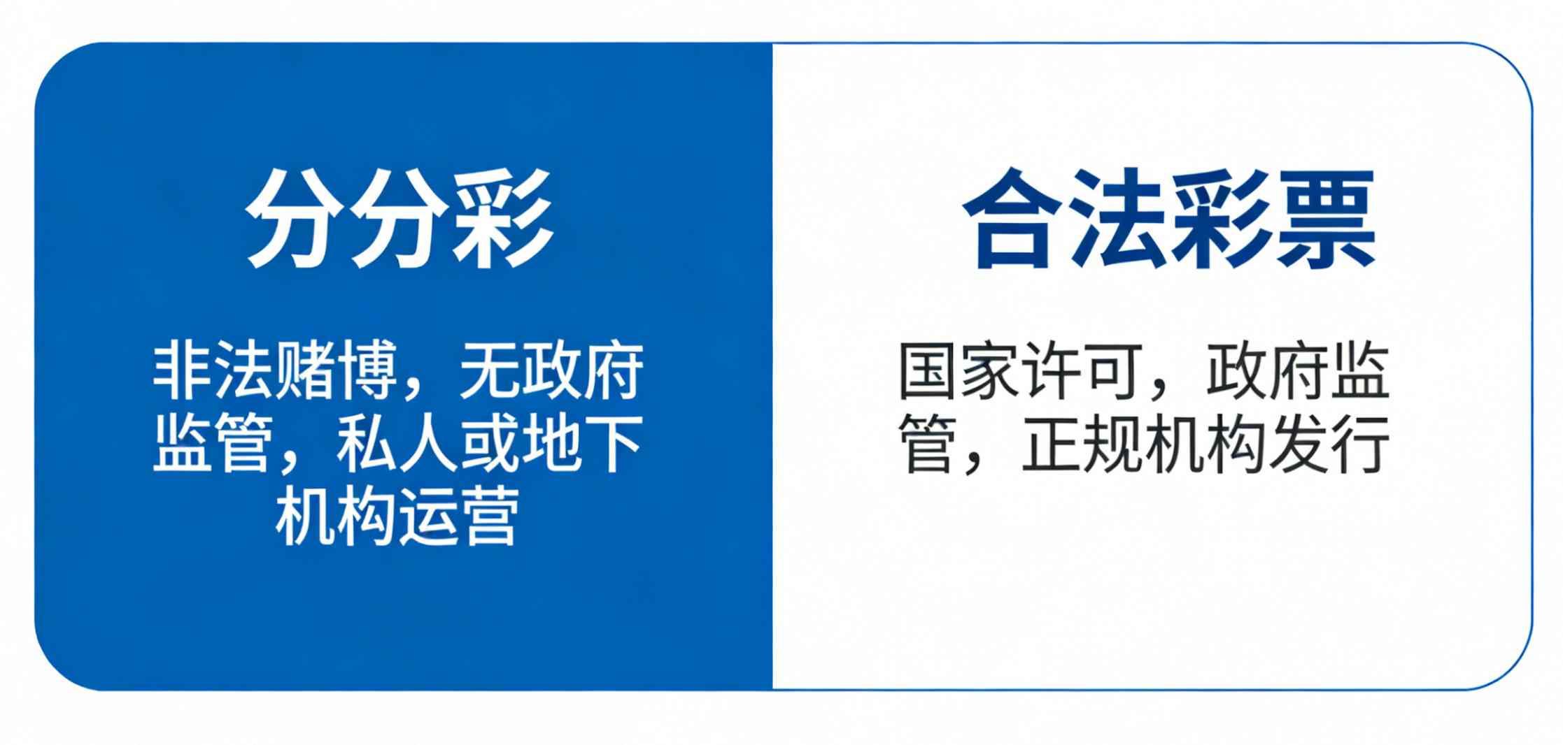 一句话来概括分分彩和合法彩票的区别
