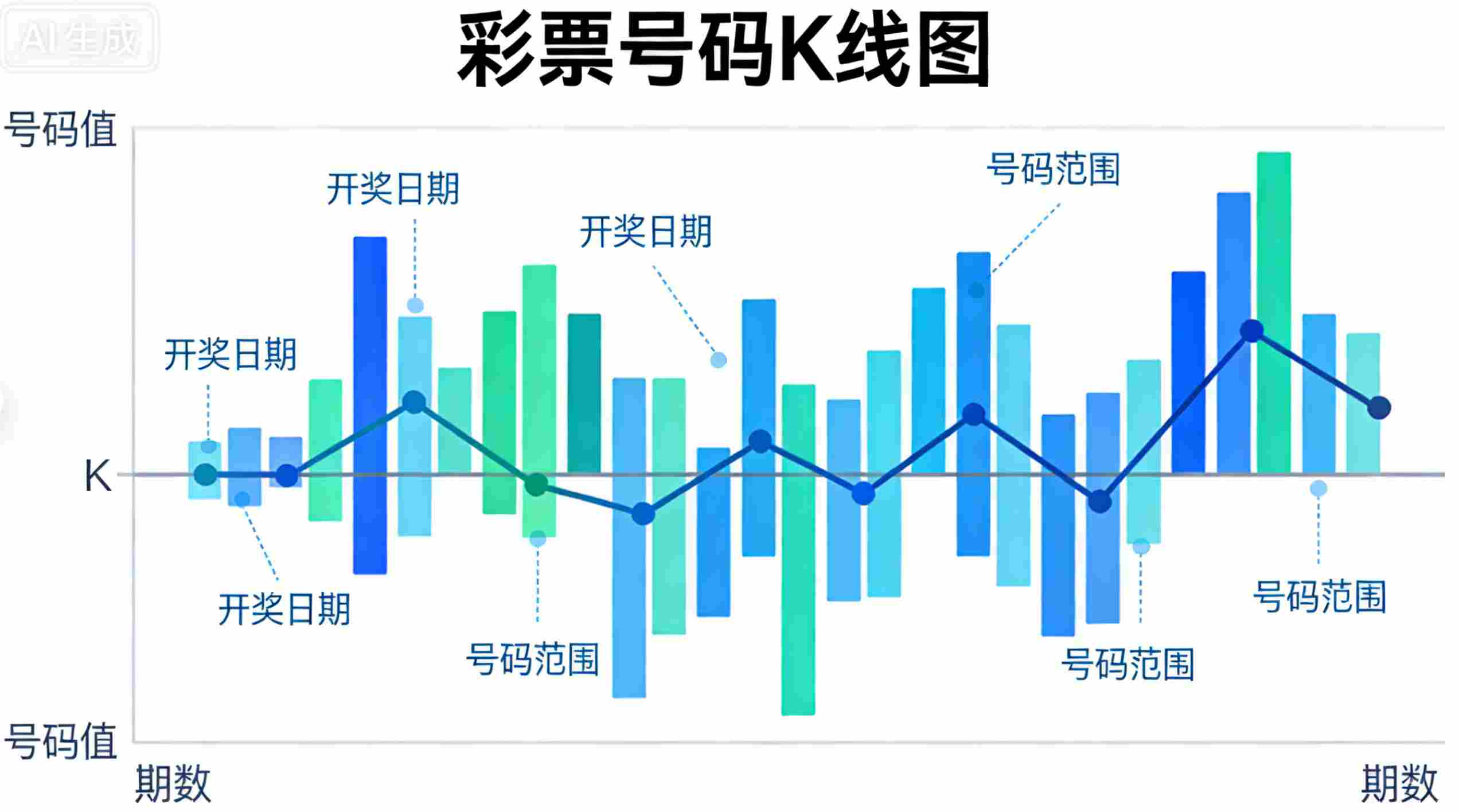 为分分彩号码绘制的“K线图”